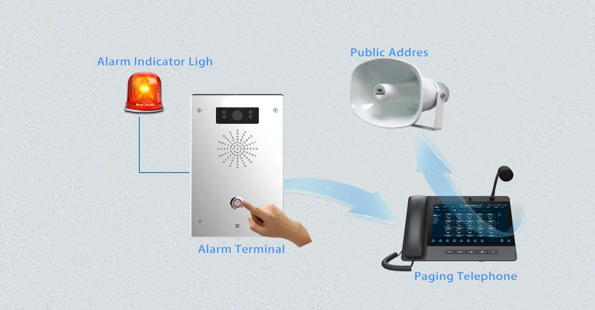 Zuverlässige und sofortige Warnung