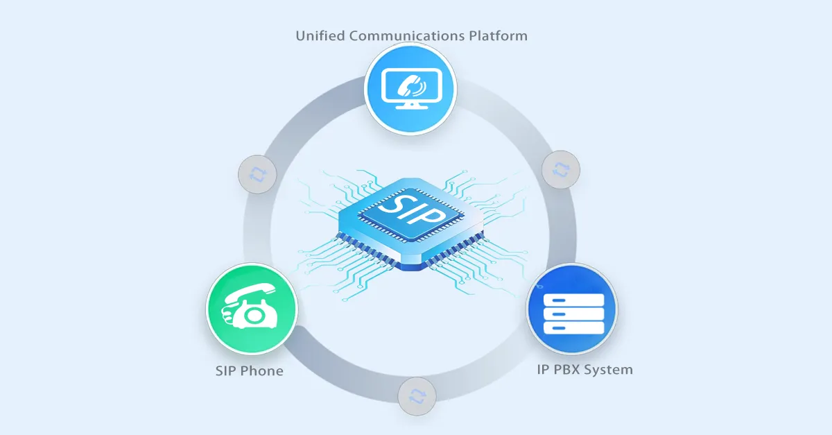 SIP-basierte Systemintegration