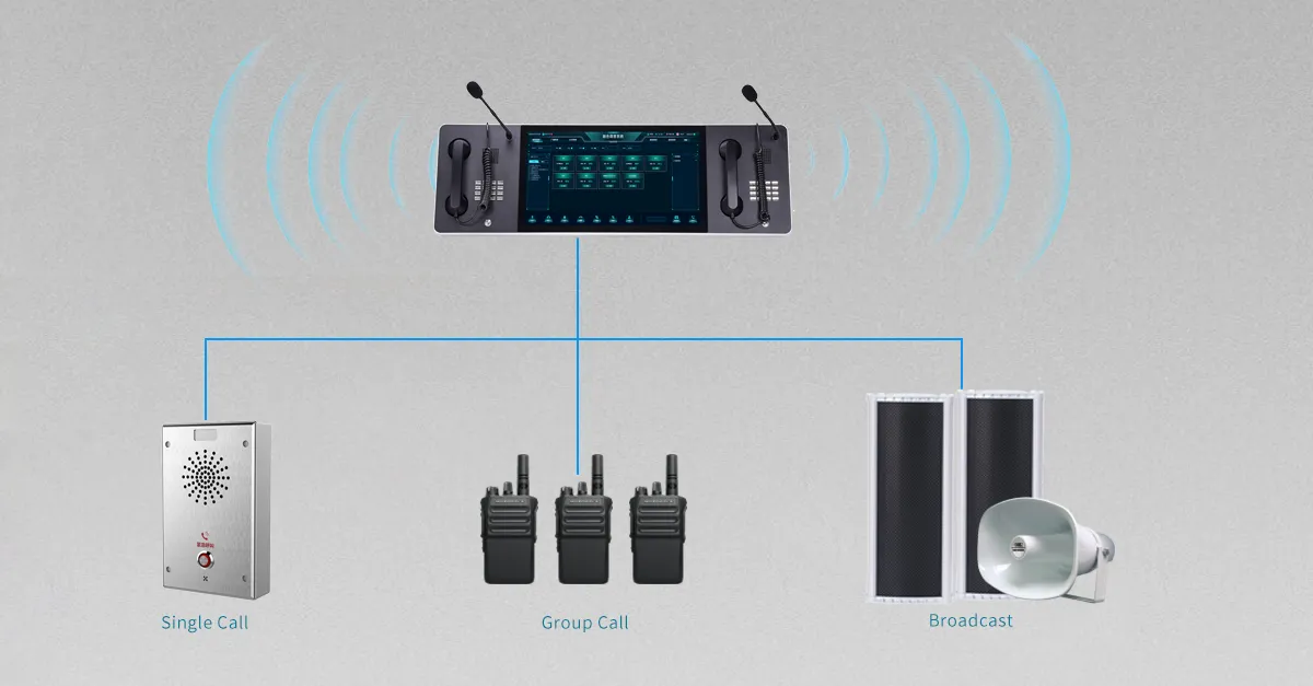 Flexible Gruppen- und Prioritätsaufrufe