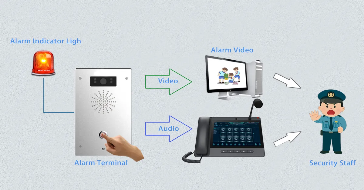 SIP-basierte Integration der einheitlichen Kommunikation