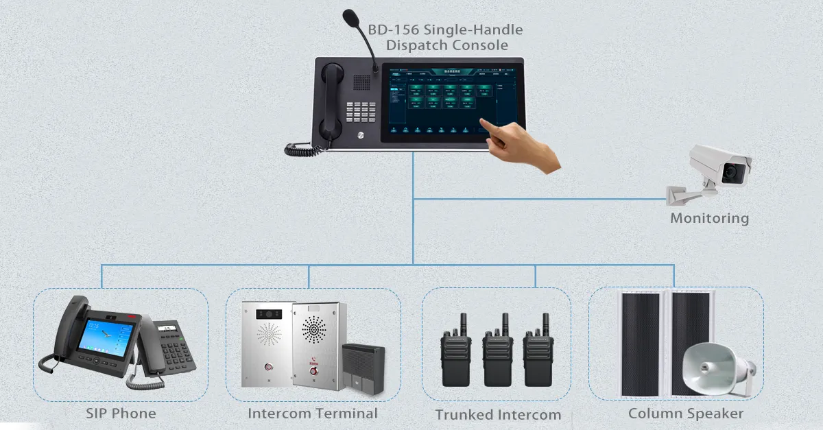 Zentralisiertes Kommando und Dispatch