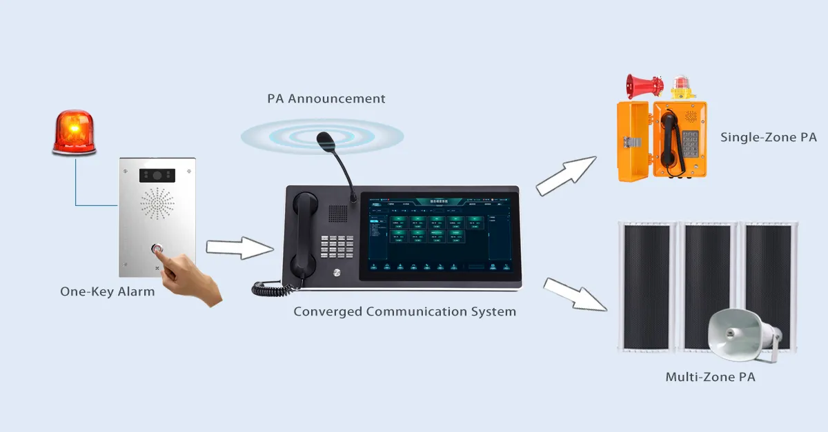 Öffentliche Ansprache und Sprachübertragung