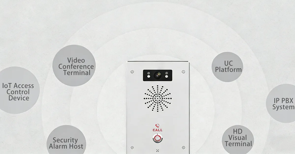 SIP-basierte offene Architektur