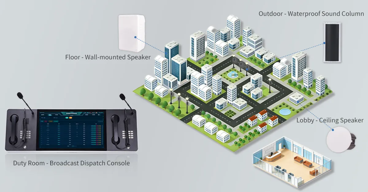 Intelligentes Mehrzonen-Management