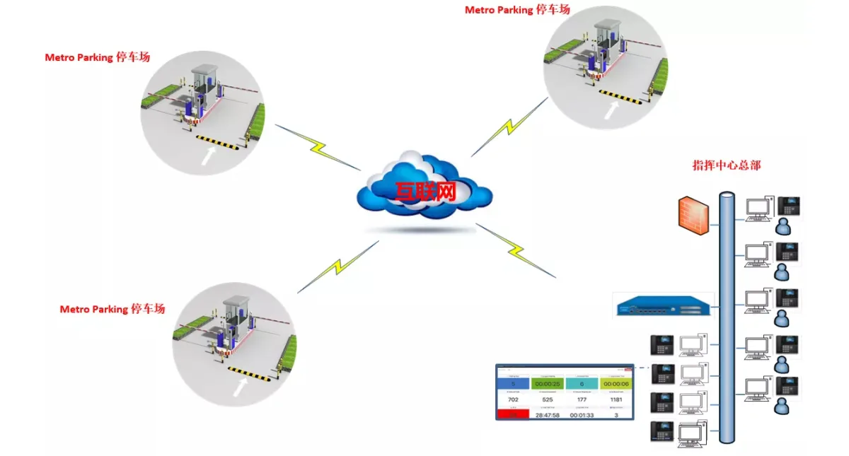 Bi12 SIP Intercom Implementation