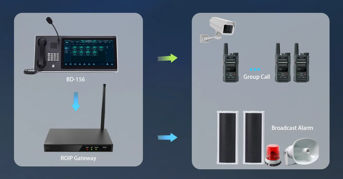Zentrale Leitstelle und Steuerung