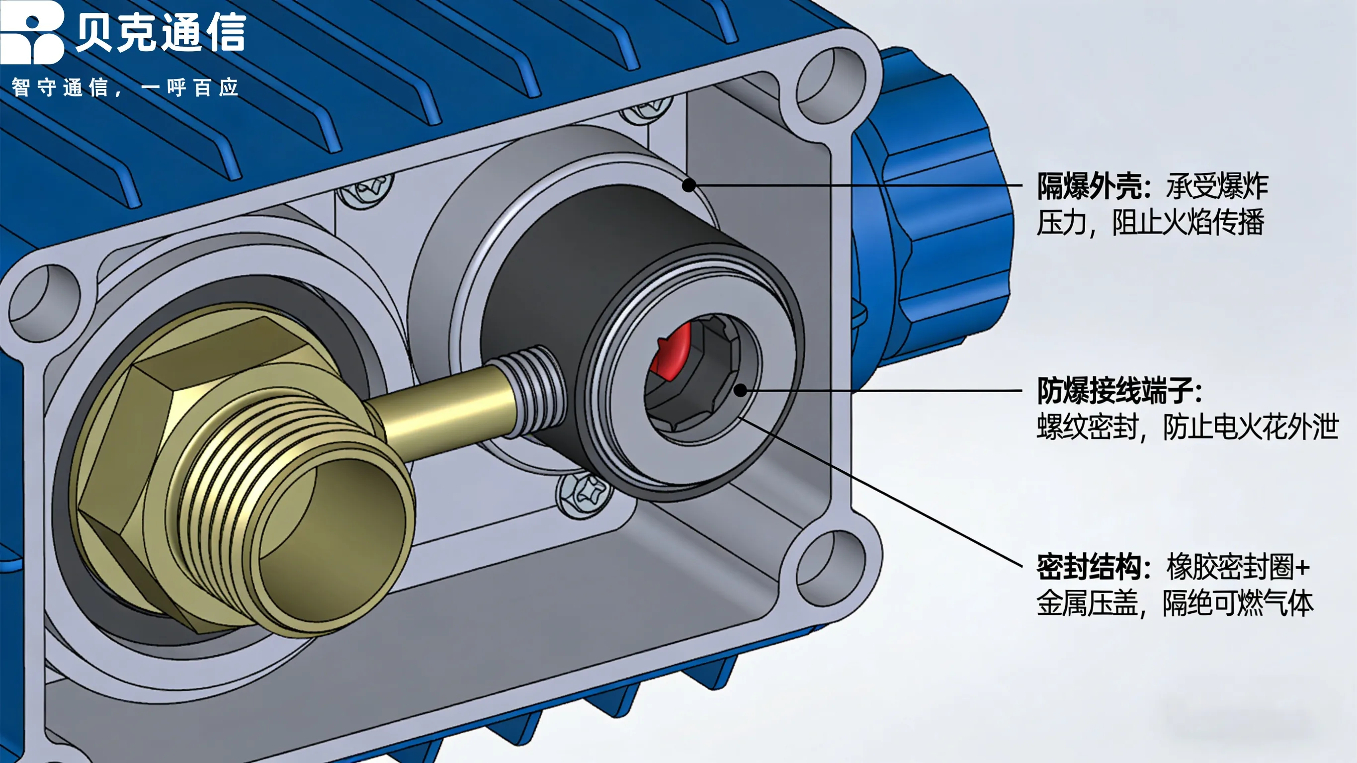 Konstruktionsprinzipien und Innovationen explosionsgeschützter Telefone