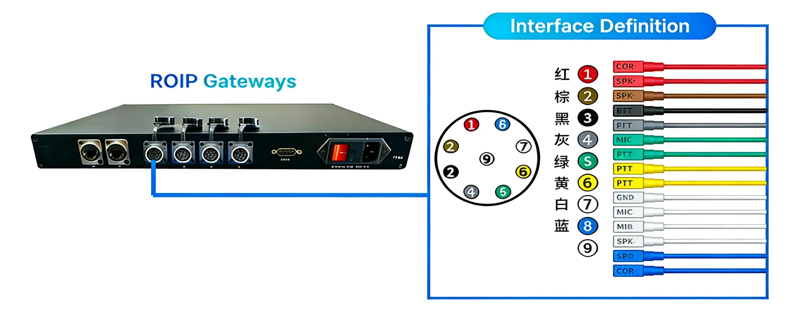 Typical connection mode of RoIP gateway