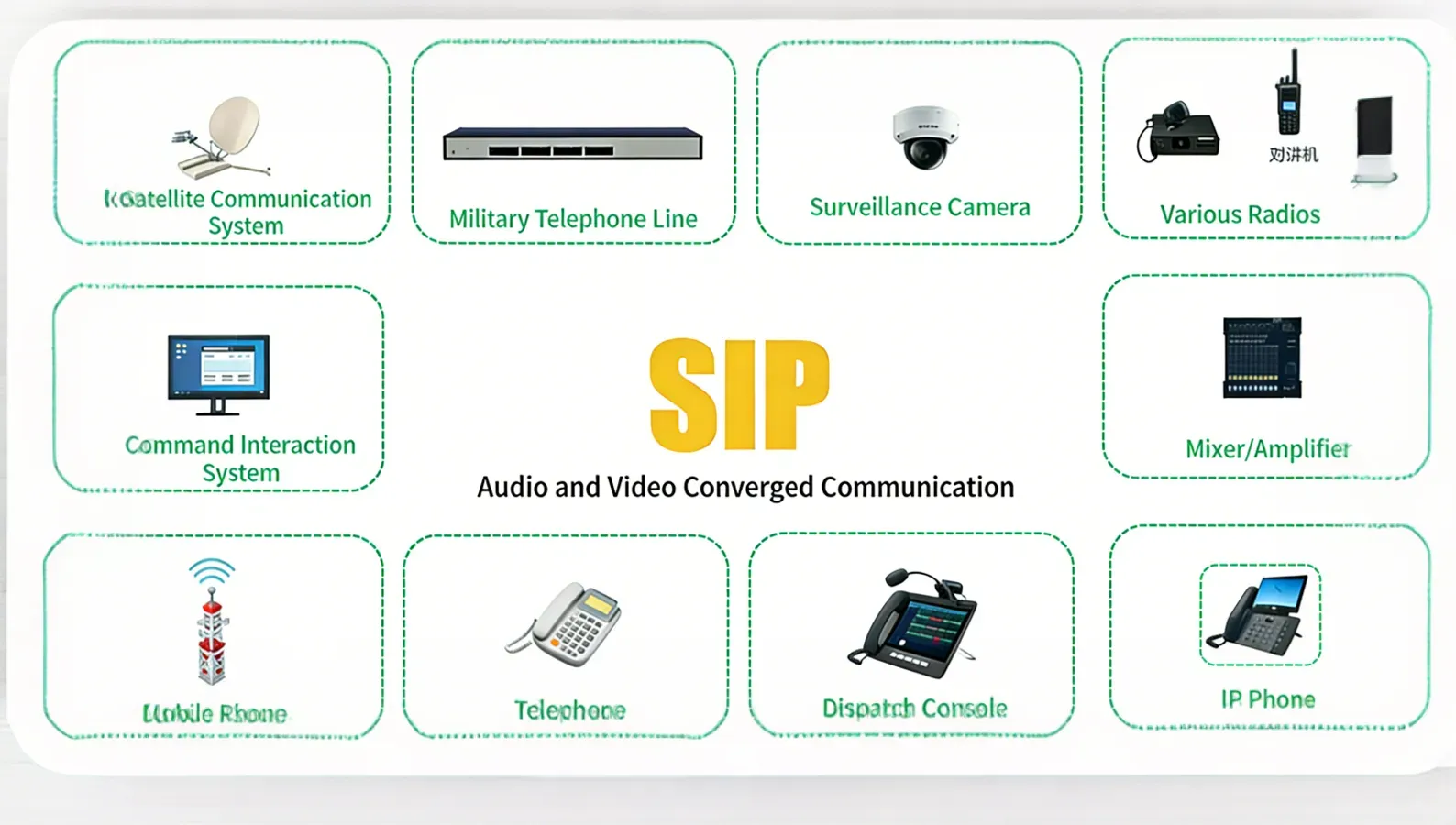 Features of Converged Communication Features of Converged Communication