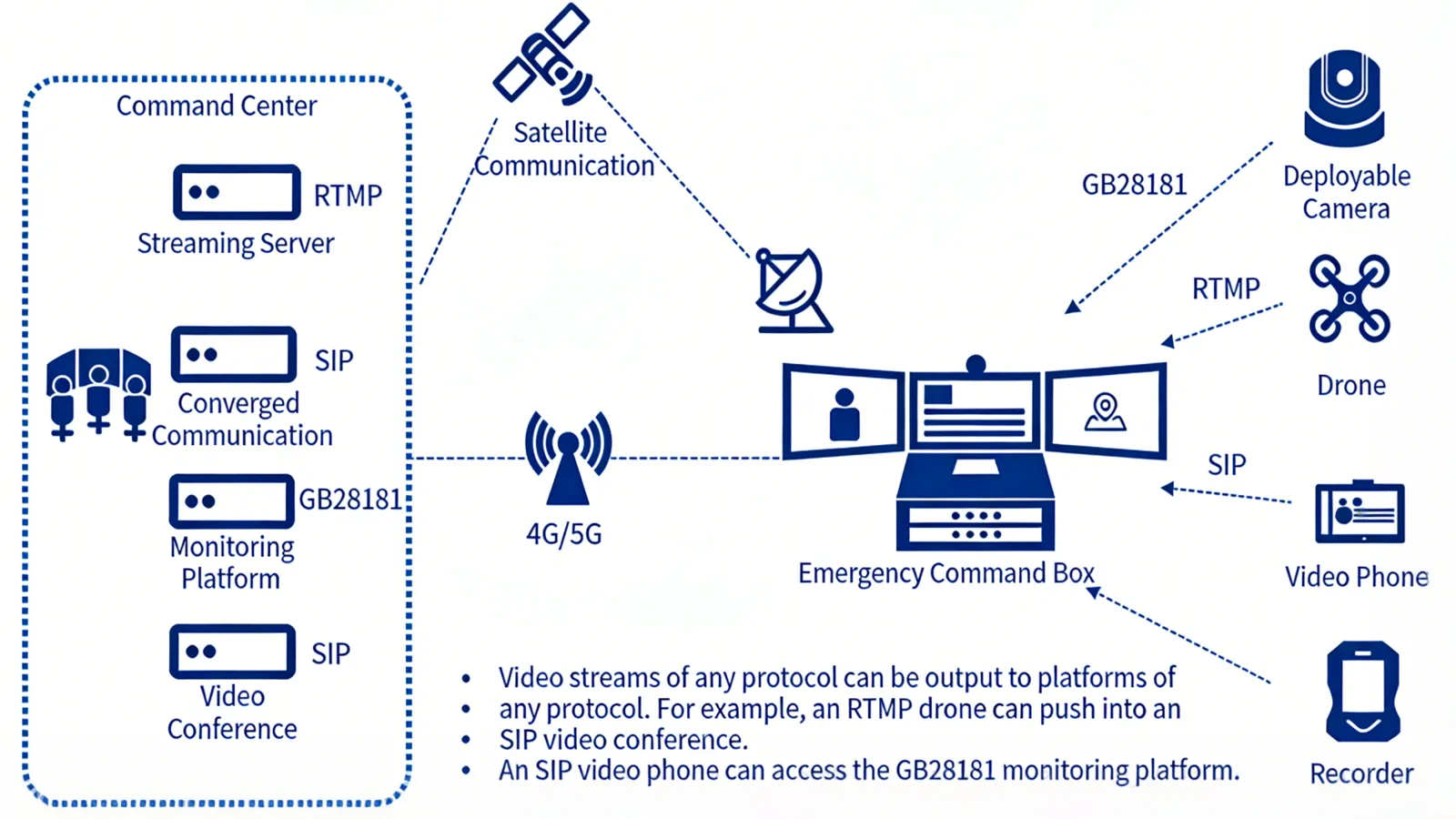 Typical Networking of Video Gateway Typical Networking of Video Gateway