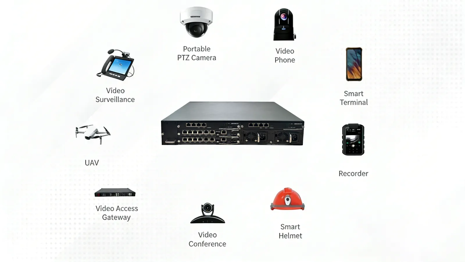 Warum Video-Gateways für die Entwicklung intelligenter Projekte unerlässlich sin