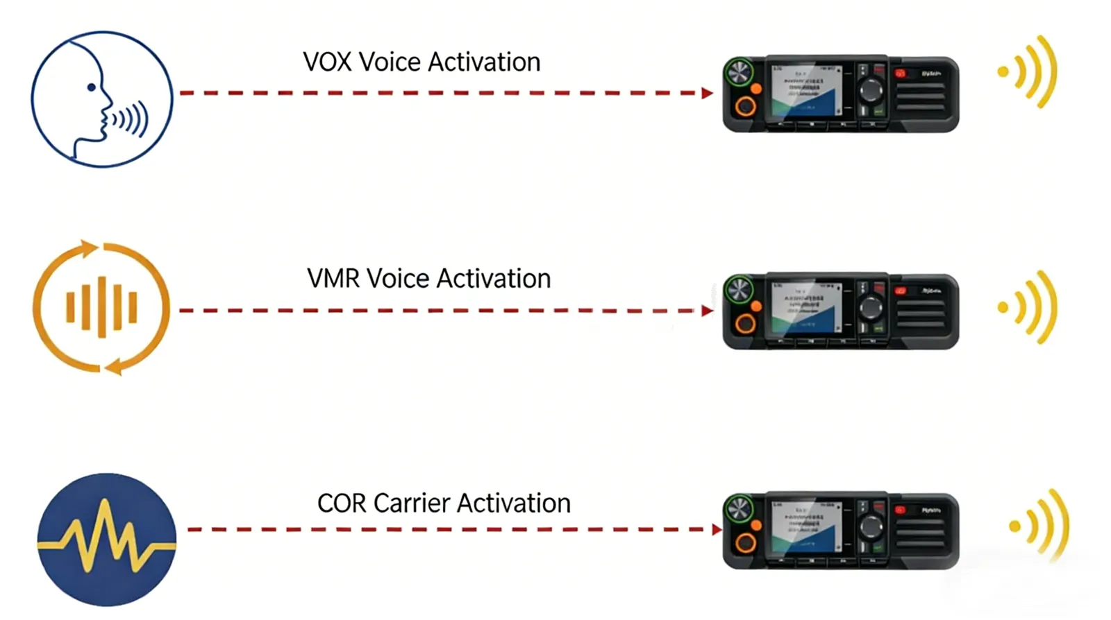Various Detection Capabilities Various Detection Capabilities