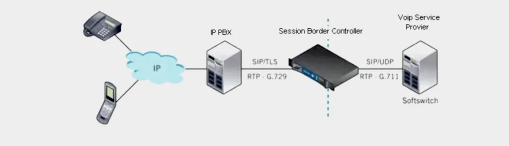 Einsetzungsort des SBC Einsetzungsort des SBC