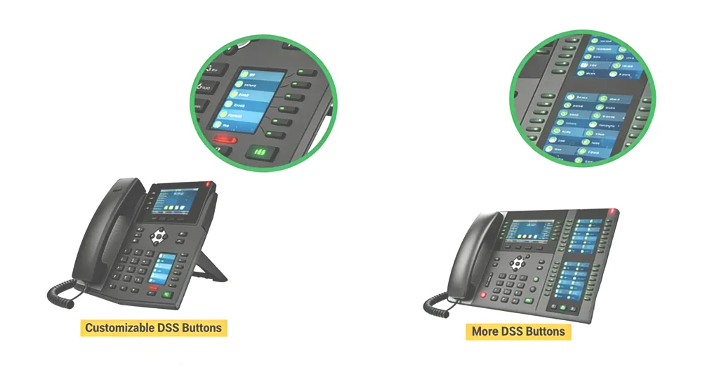 IP-Telefon mit Erweiterungstasten