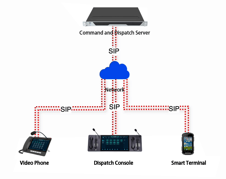 Unified-Communications-Architektur: Server, Gateways und Terminals entmystifizie