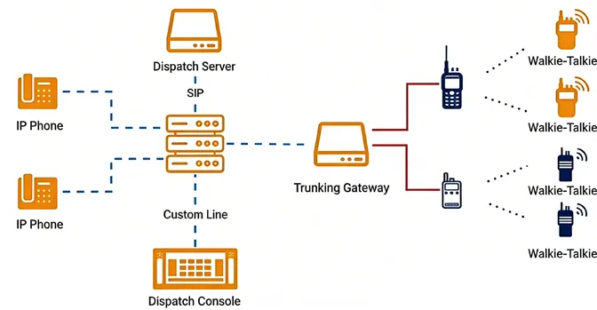 Working Principle of Communication Gateway Working Principle of Communication Gateway