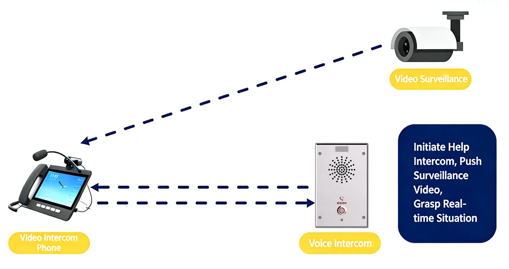 Video-Verknüpfungsanwendung für Ein-Tasten-Gegensprechanlagen Video-Verknüpfungsanwendung für Ein-Tasten-Gegensprechanlagen